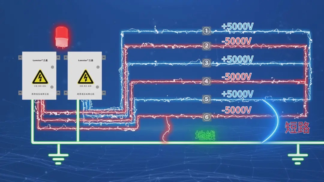 蘭星科技又搞大事情！六線(xiàn)制高壓電網(wǎng)，直接把安防等級(jí)拉滿(mǎn)！